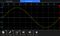 TEKTRONIX AFG31102