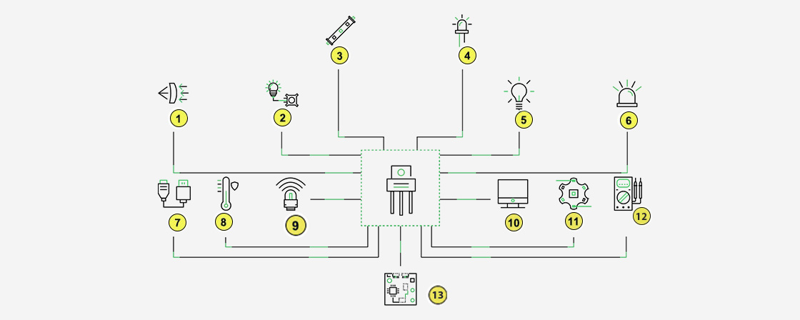 Building blocks of Lighting Technology