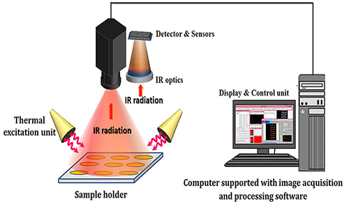 components-of-the-thermal-imaging-system