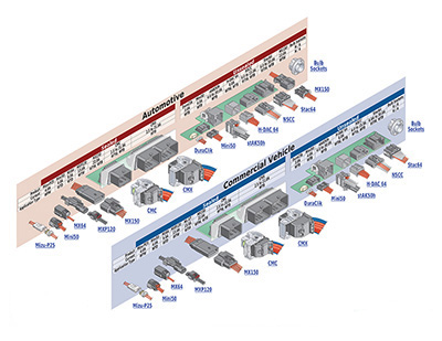 Transportation - Body Electronics
